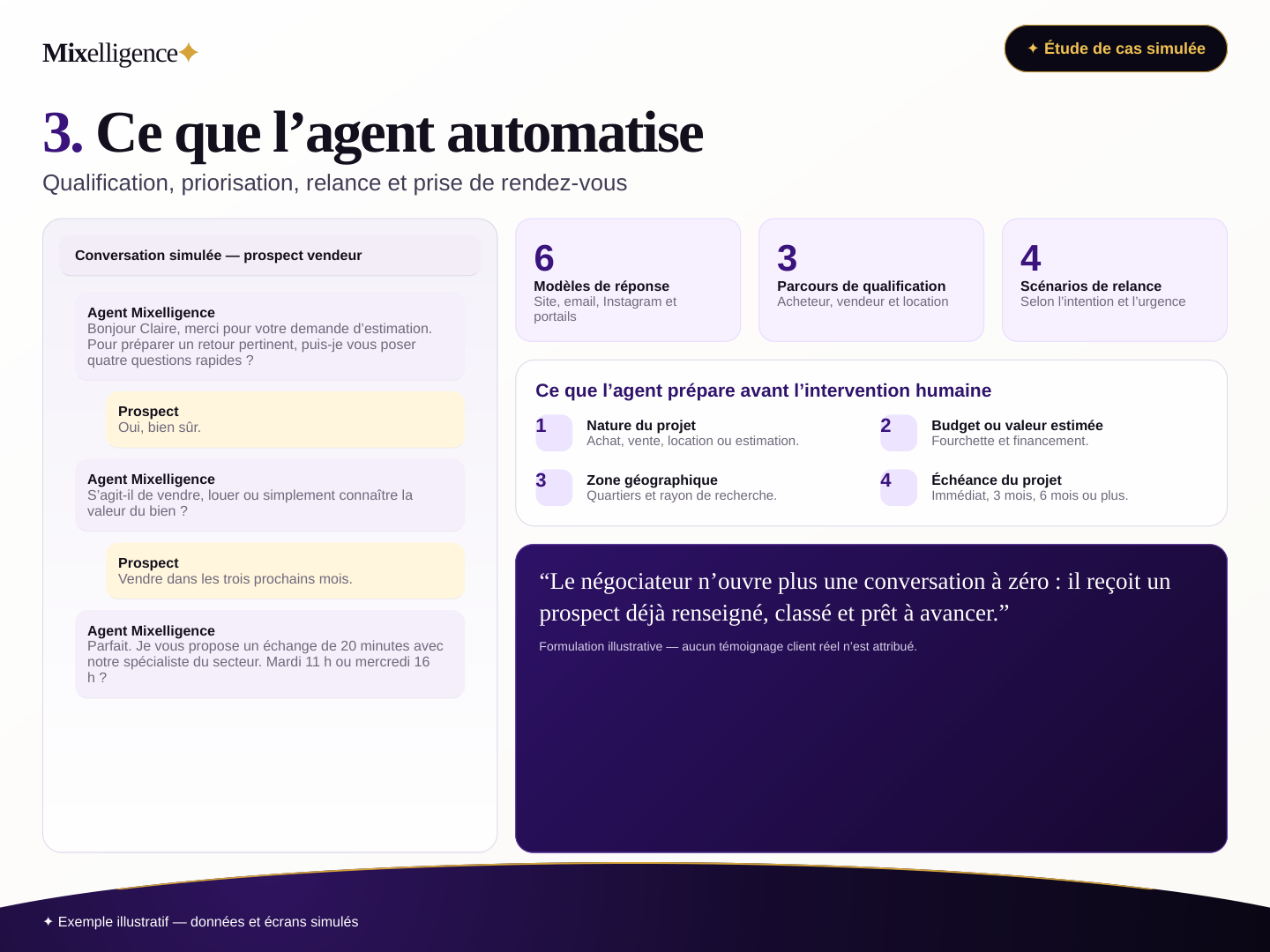 Exemple de conversation de qualification et éléments préparés automatiquement
