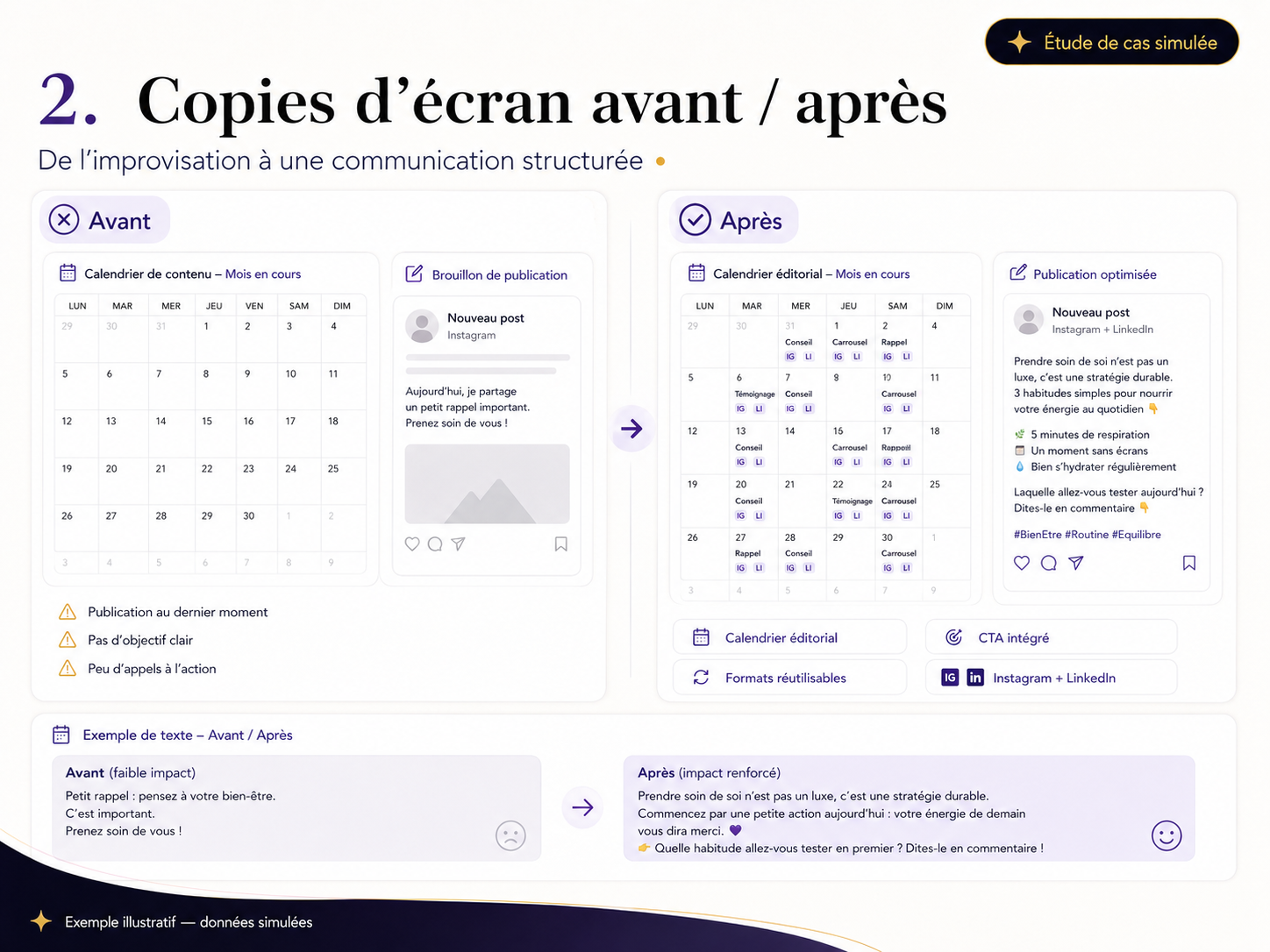 Copies d'écran avant / après : calendrier et publication optimisée