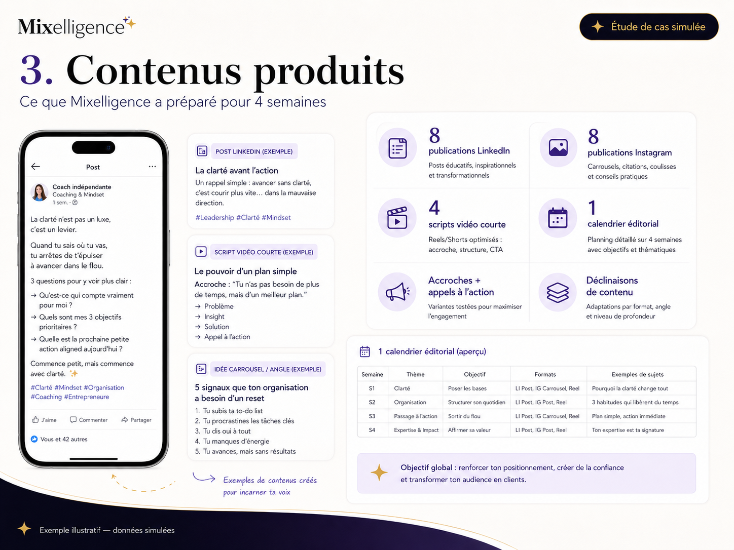 Contenus produits : exemples de posts, scripts vidéo et calendrier éditorial